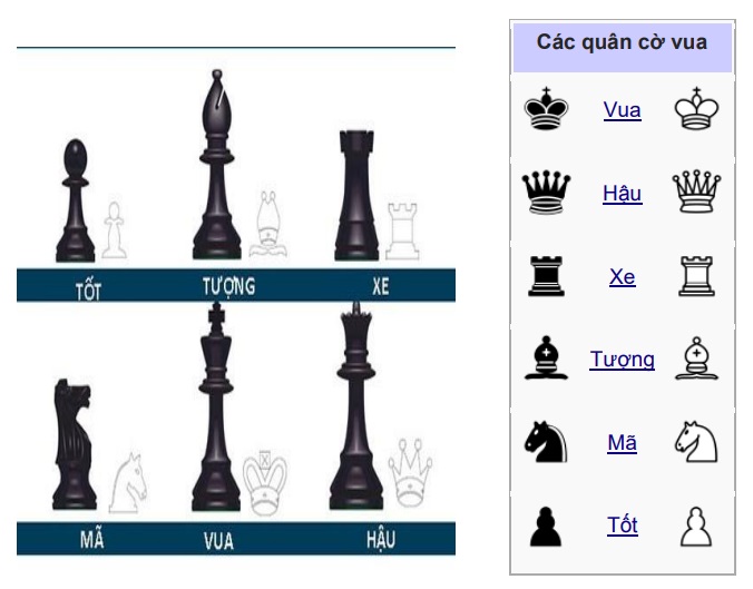 Cách Đi và Ăn Quân